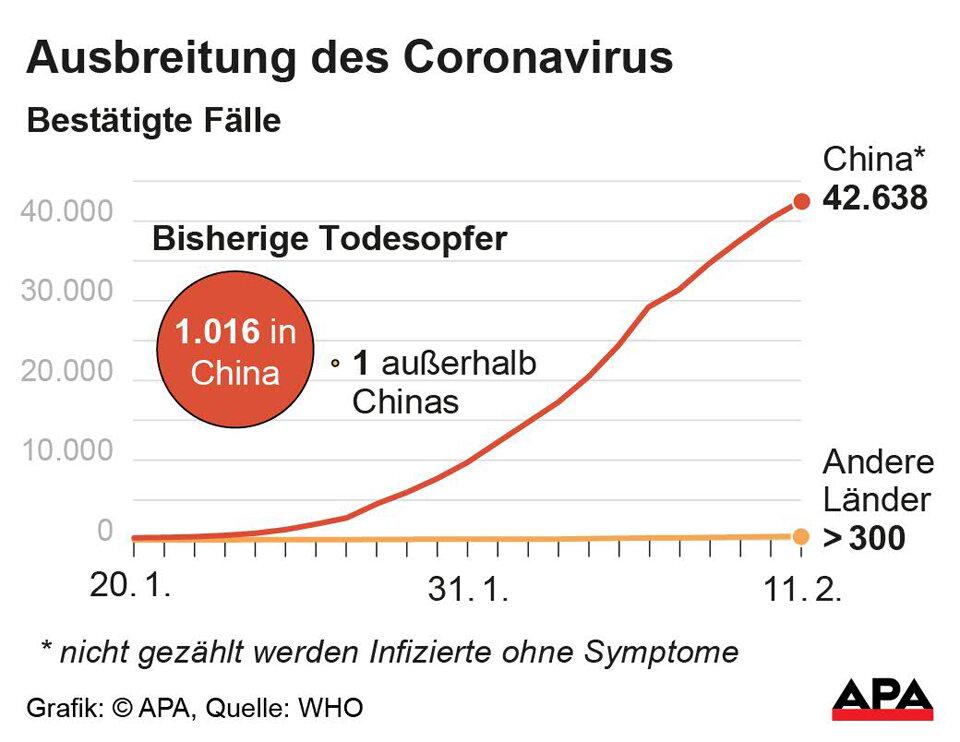 Coronavirus: Brite infizierte in Skihütte elf Landsleute