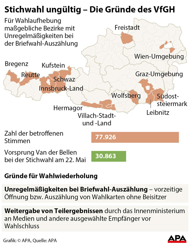 77.926 Wahlkarten geben den Ausschlag
