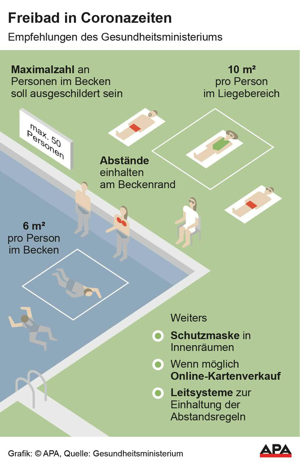 Was wir (nicht) in den Bädern dürfen