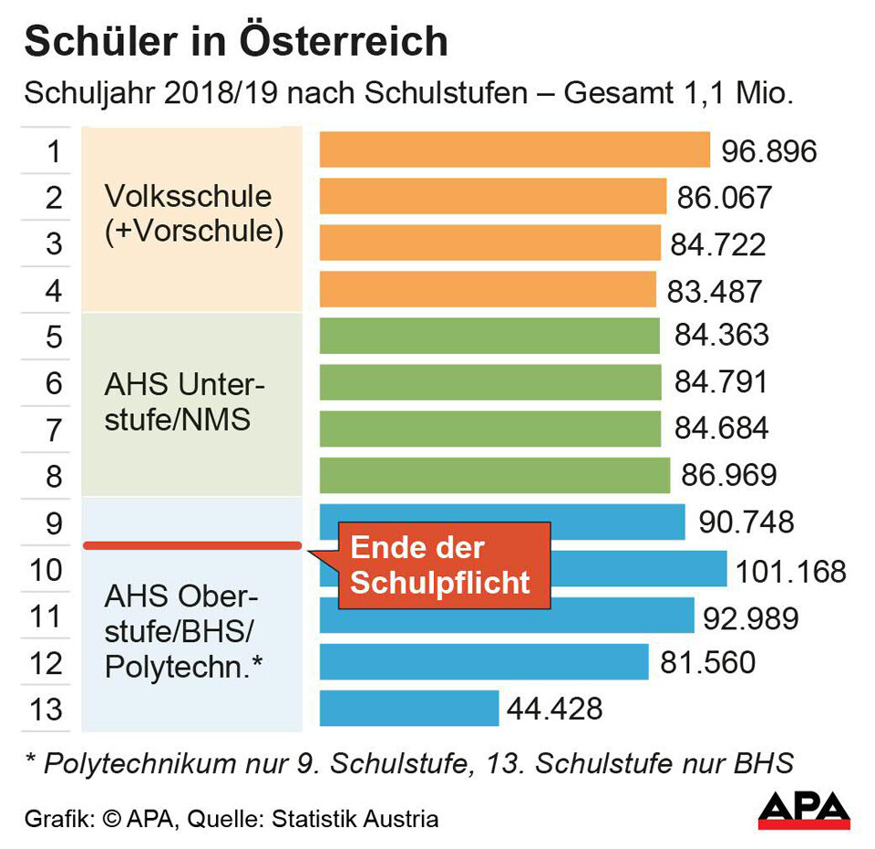 411.000 Schüler bleiben ab Montag zuhause