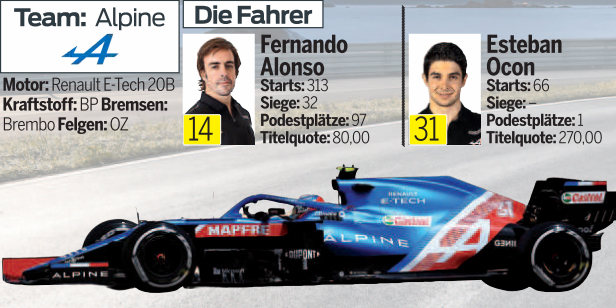 Alle Details zu Alpine