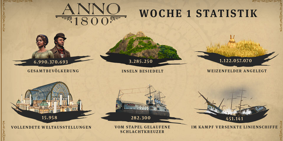 Verkaufsrekord für Anno 1800