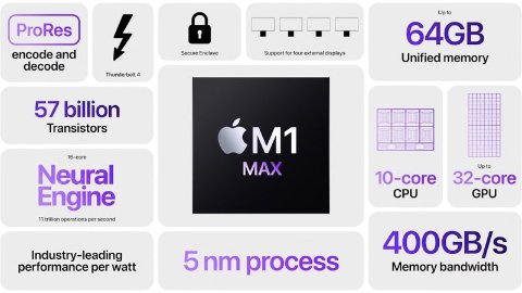 Das steckt hinter Apples neuen Super-Chips