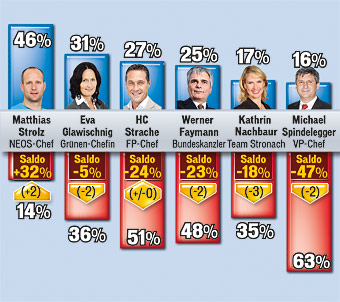 EU-Wahl