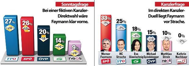 Umfrage
