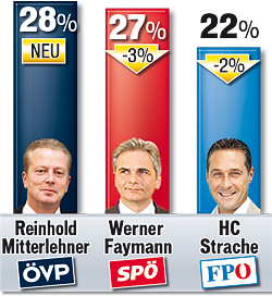 Umfrage