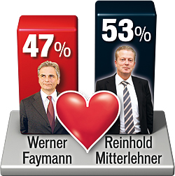Umfrage