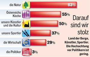 stolz