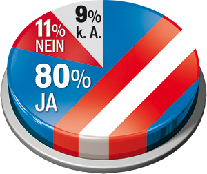 stolz