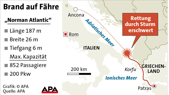 Norman Atlantic