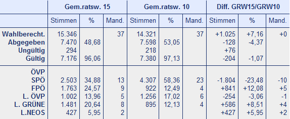 GR Schwechat