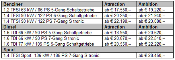 Audi A1 Sportback bei uns bereits bestellbar