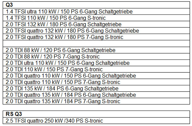 Das kostet der „neue“ Audi Q3