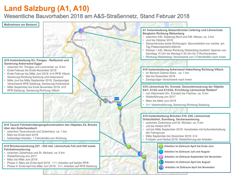 Koordinieren statt stauen