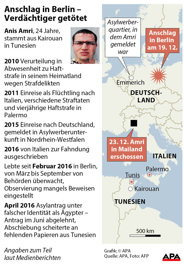 Berlin Anis Amri