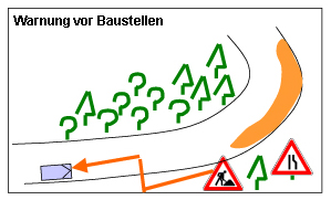 C2C Baustelle
