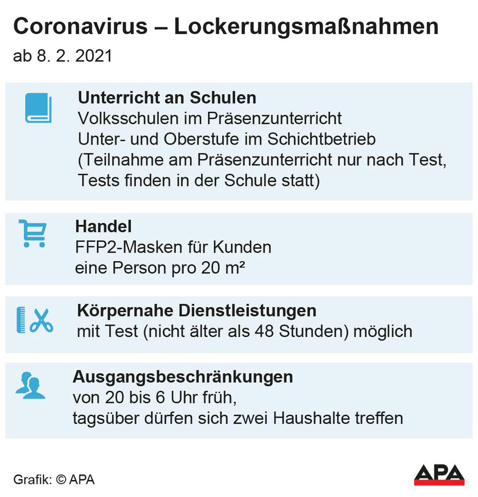 Lockdown-Lockerungen: Alle Öffnungsschritte im Überblick