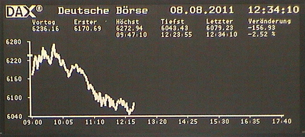 DAX
