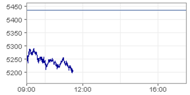 DAX