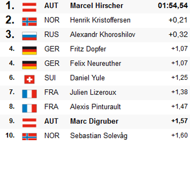 Hirscher triumphiert in Santa Caterina
