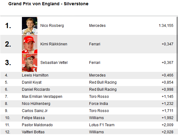 Rosberg dominiert in Silverstone