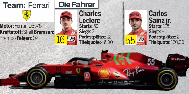 Alle Details zu Ferrari