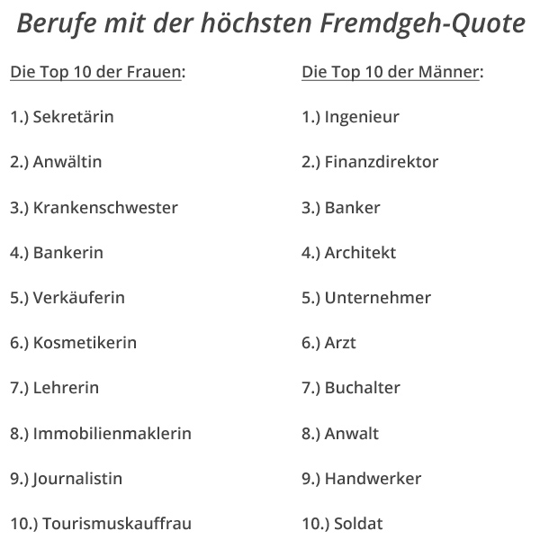 Berufe Fremdgehen