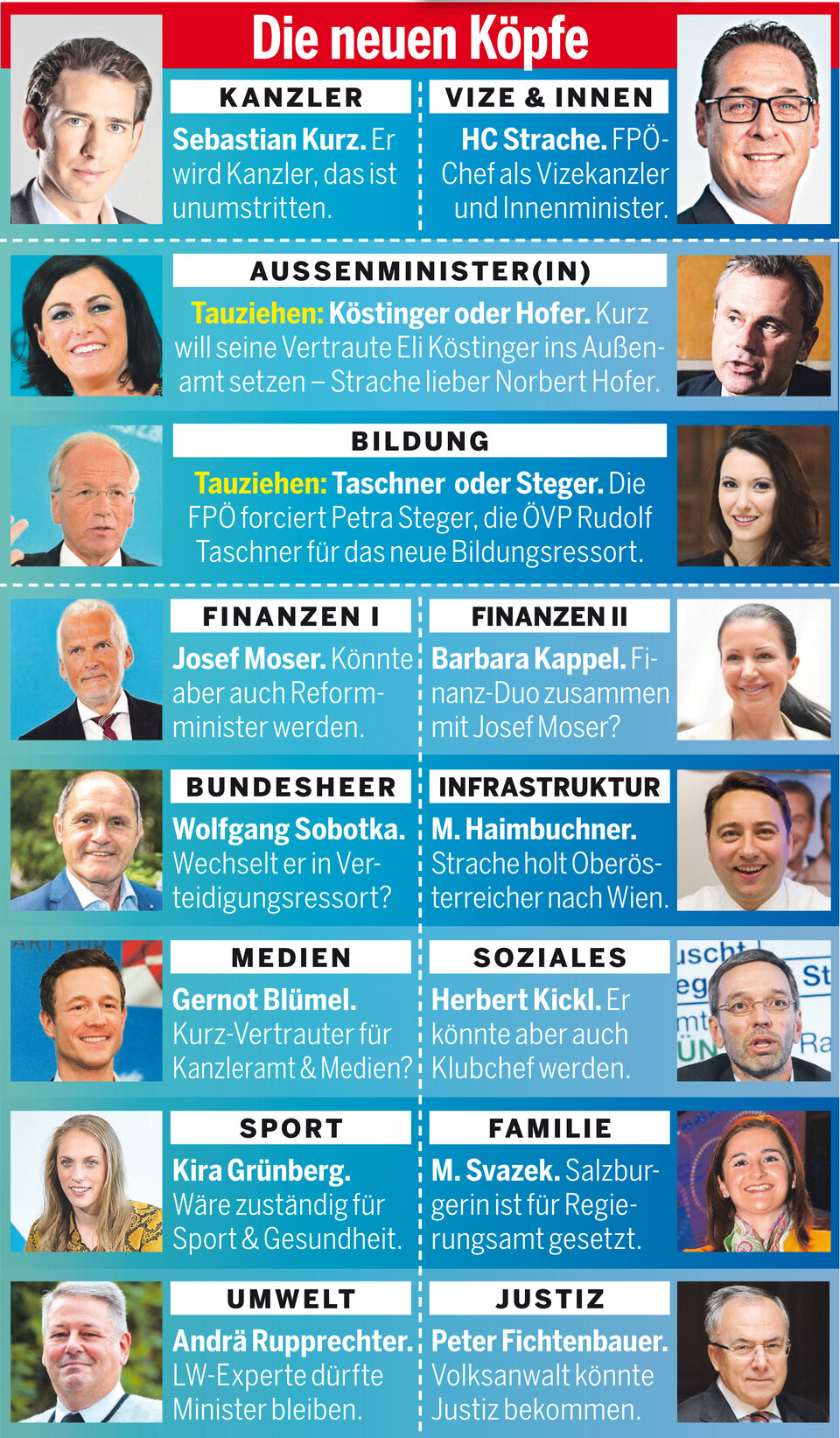 Der erste Blick auf Türkis-Blau