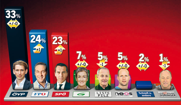 Strache: Das ist sein Minister-Team