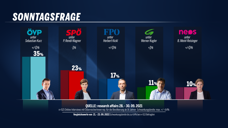 Umfrage