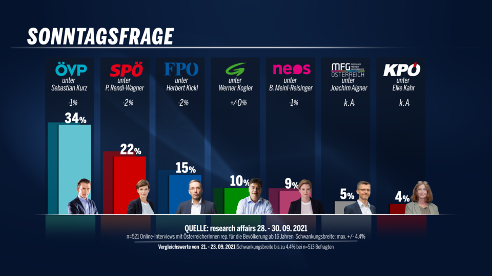 Umfrage