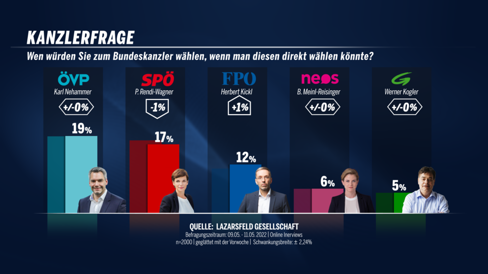 Kanzlerfrage