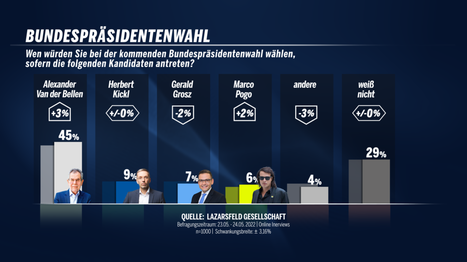 Bundespräsident