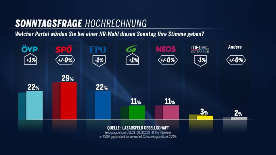 Sonntag080422