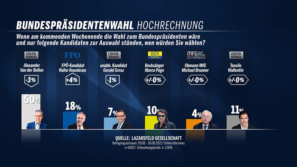 Bundespräsidentenwahl Österreich