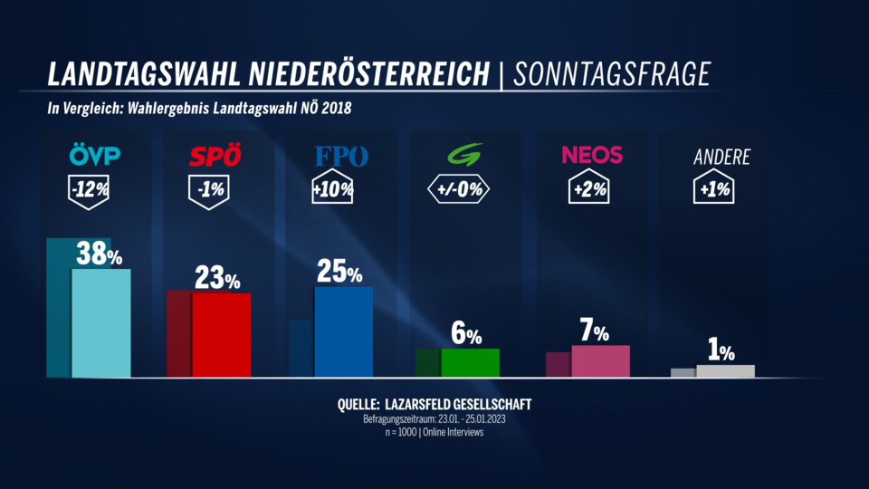 LH Sonntag