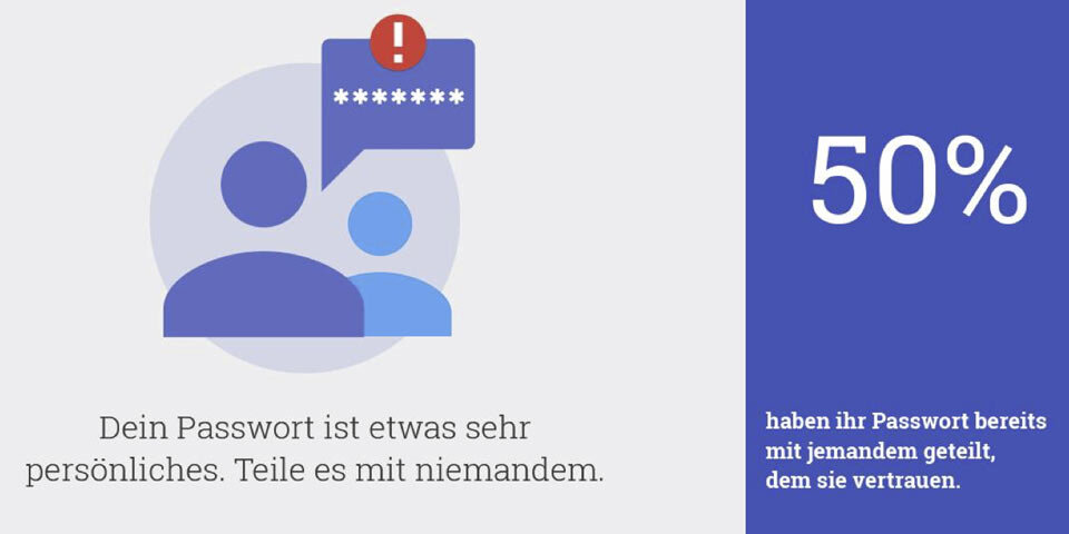 Jugend pfeift auf sichere Passwörter