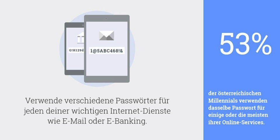 Jugend pfeift auf sichere Passwörter