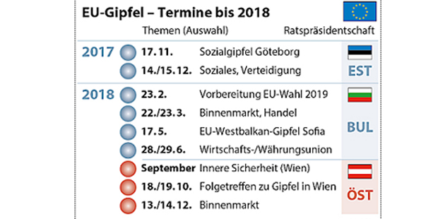 EU-Gipfel hofft auf Durchbruch bei Gesprächen