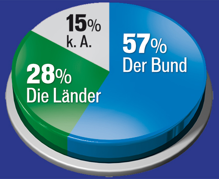 ABEND_schmied