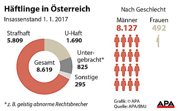 Häftlinge