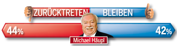 Häupl Grafiken
