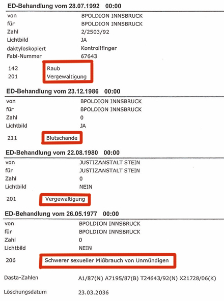 Strafregister Erwin K. (54) / Anita-Mord / Ziehvater