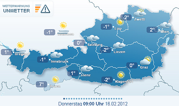 Wetter