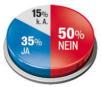 ÖBB