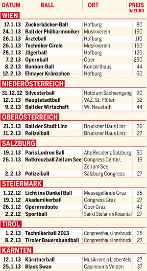 Ball-Guide