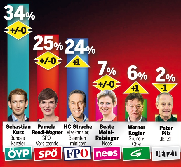 Umfrage