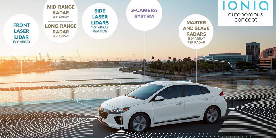 Hyundai zeigt selbstfahrenden Ioniq