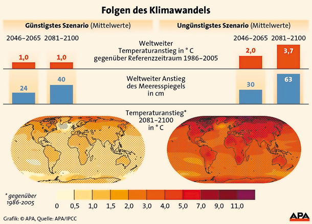 So kaputt ist unsere Erde