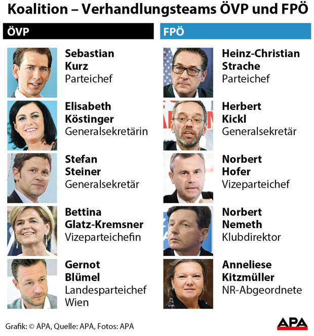 Kurz & Strache: So lief der erste Verhandlungstag